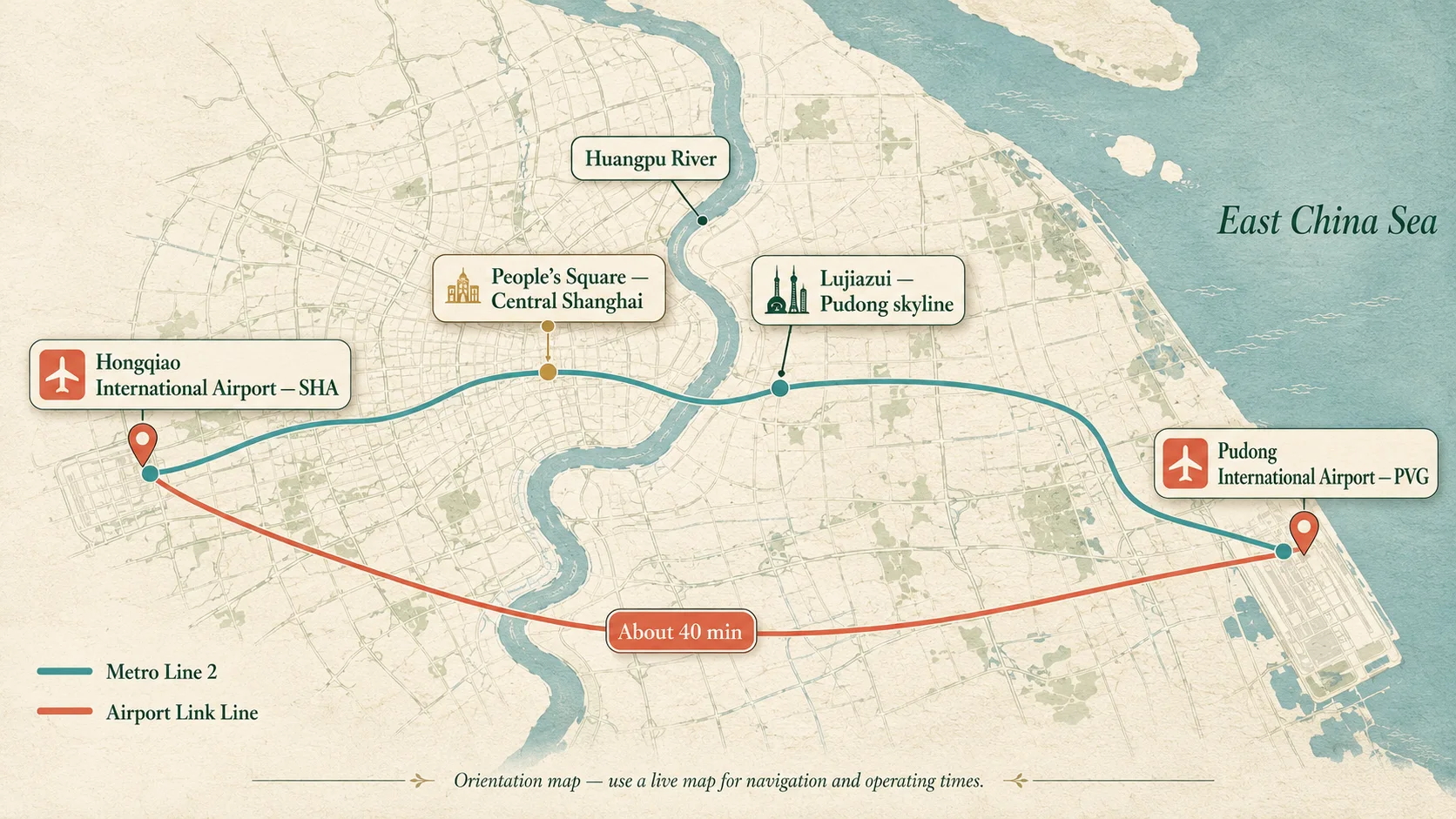 Illustrated map of Shanghai showing Pudong Airport on the eastern coast, Hongqiao Airport to the west, central Shanghai, Metro Line 2 and the Airport Link Line
