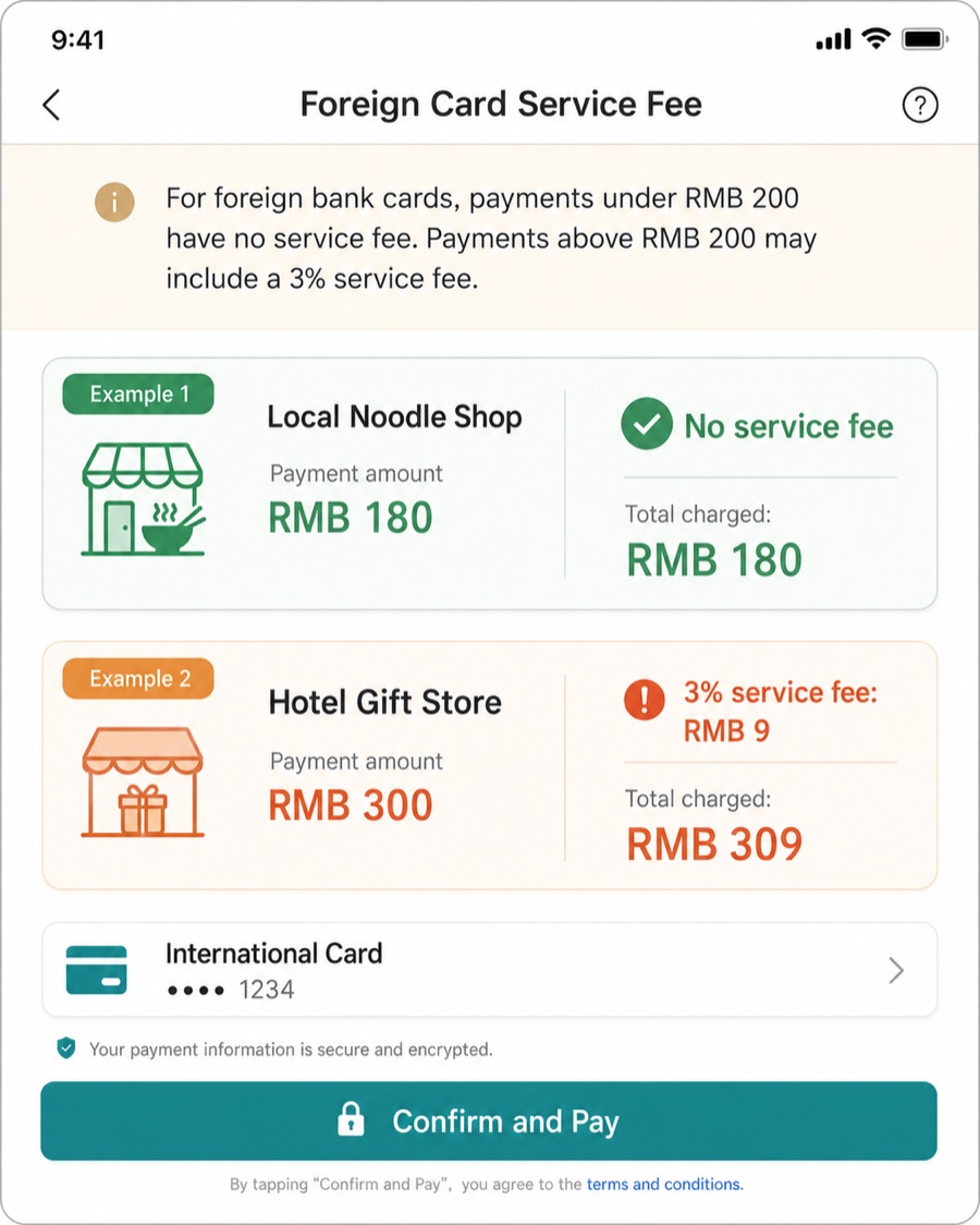 Editorial mockup showing two foreign-card payment examples in China: RMB 180 with no service fee and RMB 300 with a 3 percent service fee.